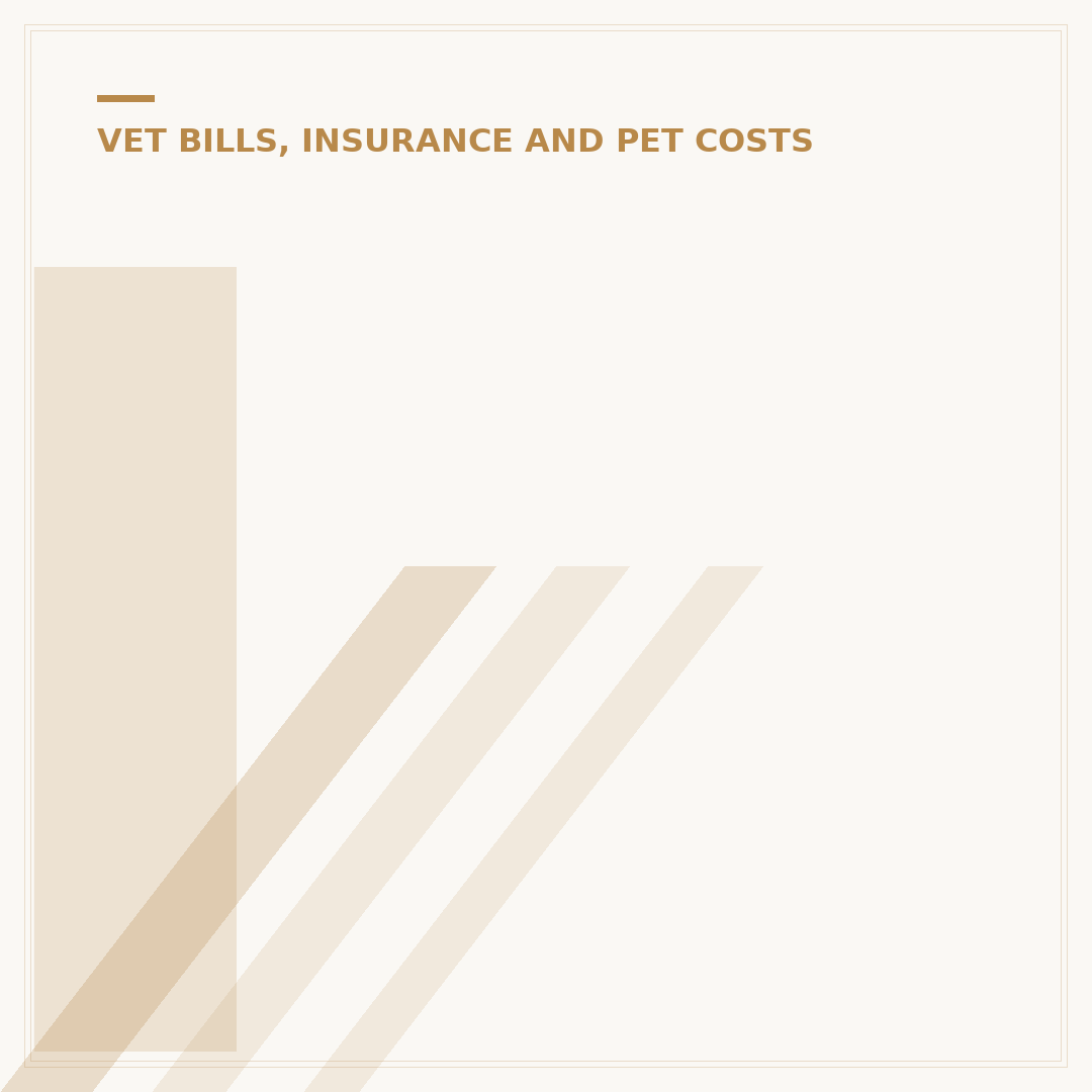 Is Dog Insurance Worth It?