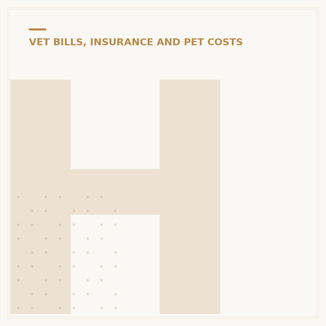 How Much Is Pet Insurance for Dogs?