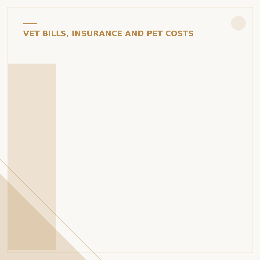 Is Neutering Covered by Pet Insurance?