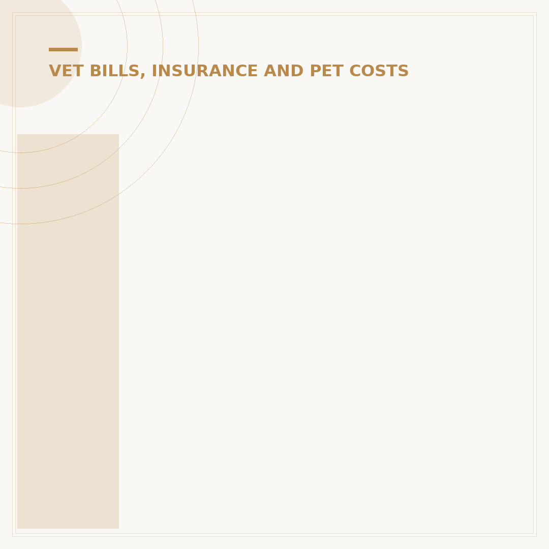 Is Lifetime Pet Insurance Worth It?