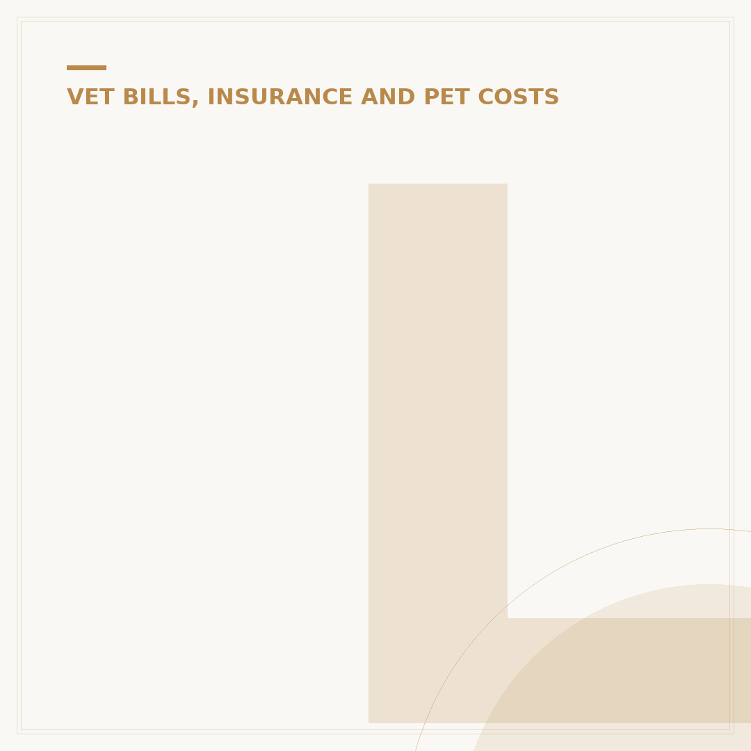 Lifetime Pet Insurance: What It Covers & How It Works